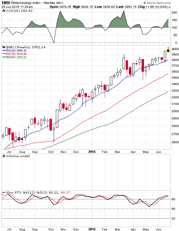 Aamrq stock options