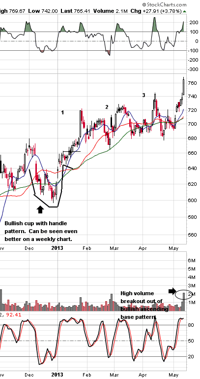 Aamrq stock options