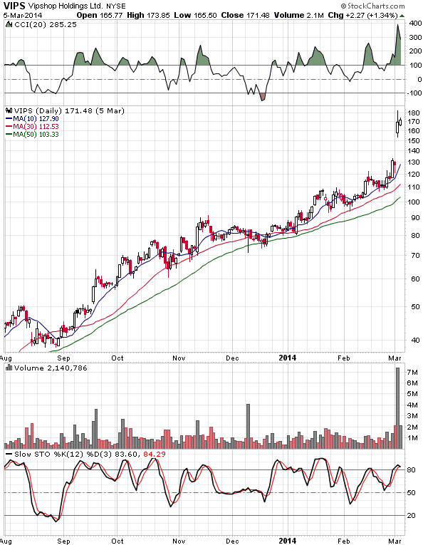 Employee stock options call or put