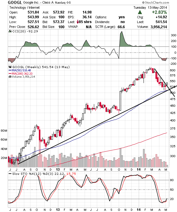 Aamrq stock options